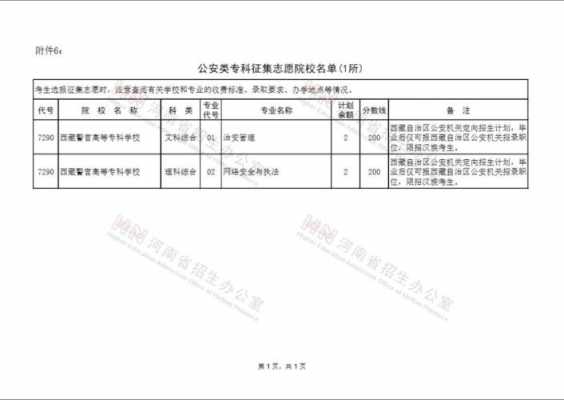 公安大学征集志愿（2020年公安院校征集志愿）