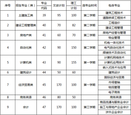 大专生报志愿的时间（专科生报志愿的时间）