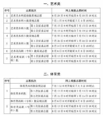 福建2017报志愿时间表（福建志愿填报时间2019）