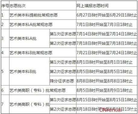 福建2017报志愿时间表（福建志愿填报时间2019）