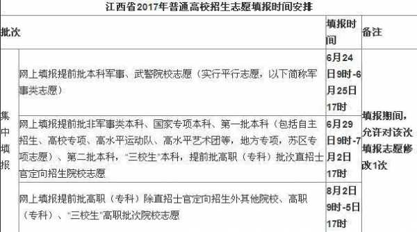 2017江西高考志愿注意（江西高考报志愿规则）