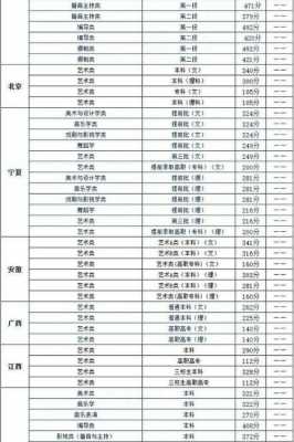 44O分艺术生报什么志愿（405分艺术生能上什么大学）