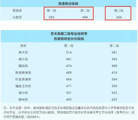 44O分艺术生报什么志愿（405分艺术生能上什么大学）