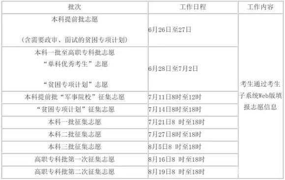 17年高职志愿填报时间（17年高职志愿填报时间查询）