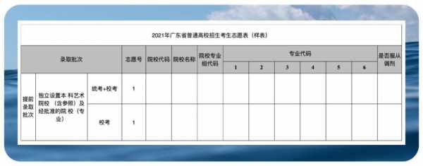 广东艺术生填报志愿（广东艺术类填报志愿）