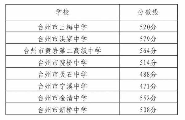 2017台州普高志愿（2018台州普高线）