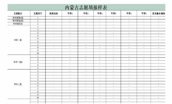 内蒙古高考填报志愿计划表（内蒙古2020年高考填报志愿指南）