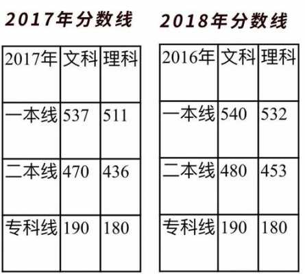 等位分高考志愿填报（高考中的等位分是什么意思）