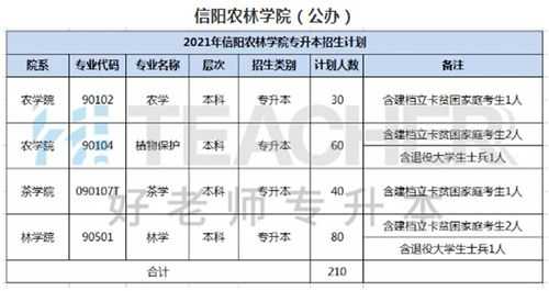 信阳学院志愿填报代码（2021年信阳学院代码）