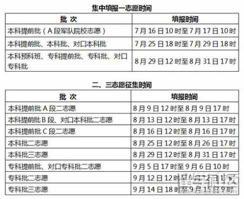 河北本科一批啥时报志愿（河北本科批志愿录取时间）