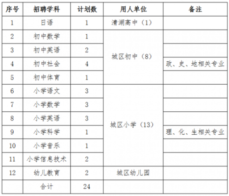 江山中考志愿填报网址（江山市参加中考人数）