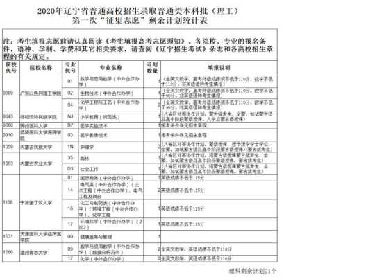 辽宁考生能报几个志愿（辽宁考生能报几个志愿专业）