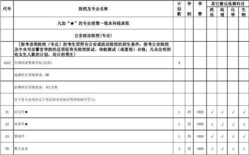 读文科能报考什么志愿（读文科能报考什么志愿专业）