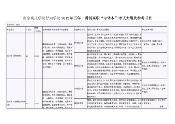 五年一贯专转本志愿的简单介绍