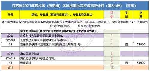 2015提前批征集志愿（提前批第一轮征集志愿）