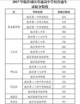 临沂普通高中志愿（临沂普通高中志愿填报）