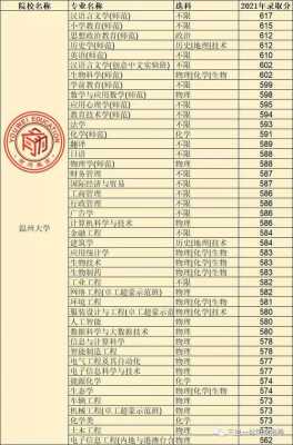 温州大学录取最低志愿（温州大学一志愿录取率）