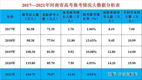 河南高考志愿历年排名（2021河南高考志愿录取顺序）