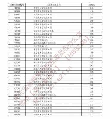 填报志愿分数线（志愿录取投档线）