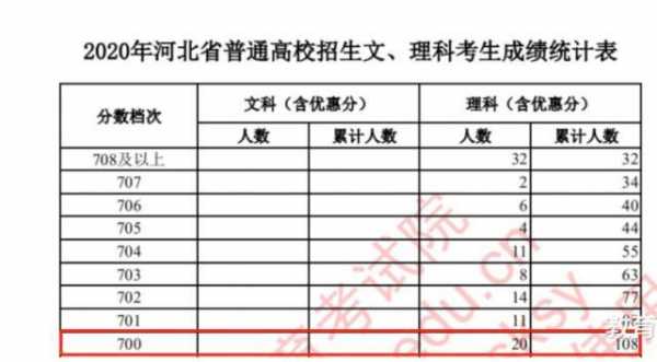 河北高考志愿单科成绩（河北高考志愿单科成绩怎么算）