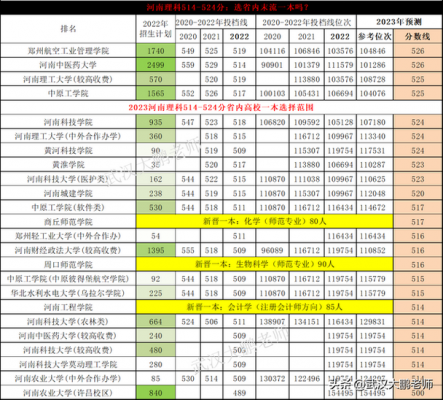 河南省压线考生怎么报志愿（河南压线生可以报考哪些学校）