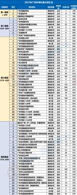 2016广州补填志愿学校（广州补录志愿怎么填）