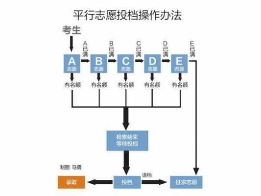 六个平行志愿什么意思（六个平行志愿是六所学校吗）