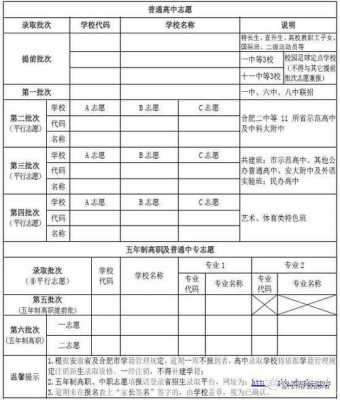 2017中考填志愿图解（2017年中考）