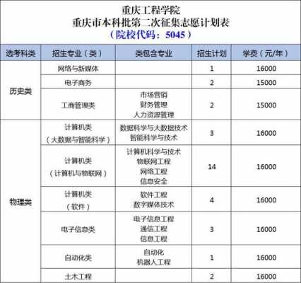 重庆市2020征集志愿（重庆2021年征集志愿）