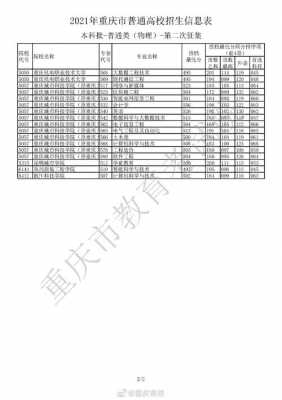 重庆市2020征集志愿（重庆2021年征集志愿）