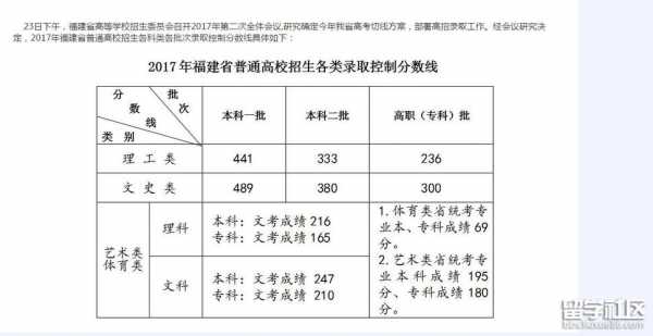 福建2017艺术类志愿（2017年福建艺术高考分数线）