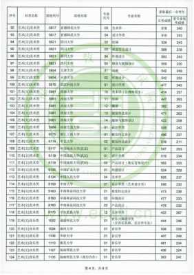 福建2017艺术类志愿（2017年福建艺术高考分数线）