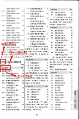 河北省高考志愿学校（河北省高考志愿学校代码跟专业代码去哪里查）