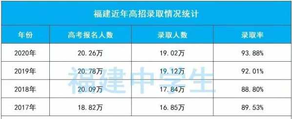 福建文史类考生志愿是（福建省文史类高考报名人数）