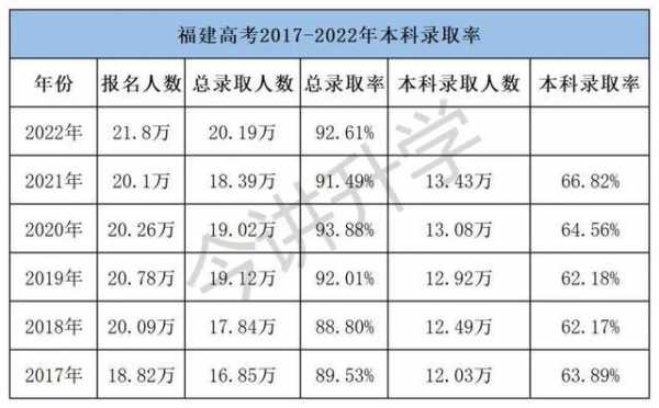 福建文史类考生志愿是（福建省文史类高考报名人数）