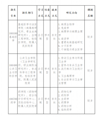 免费医学报志愿（2021免费医学生报考条件及要求）