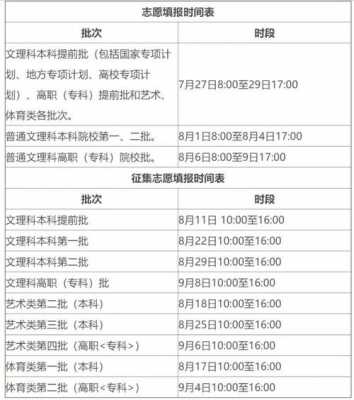 高考志愿录取通知时间（高考志愿录取何时公布）