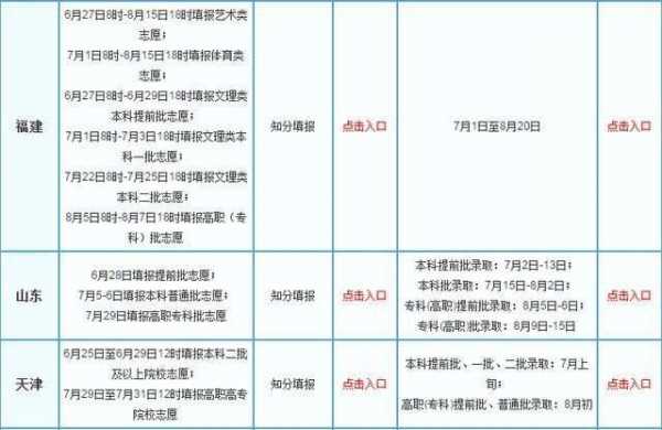 高考志愿录取通知时间（高考志愿录取何时公布）