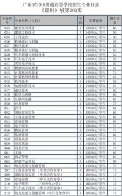 蚌埠学院山东志愿代码（蚌埠学院报考代码）