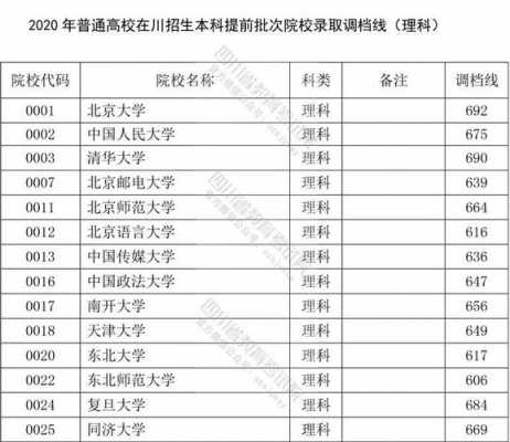 四川提前批是顺序志愿（四川提前批录取规则按顺序志愿）