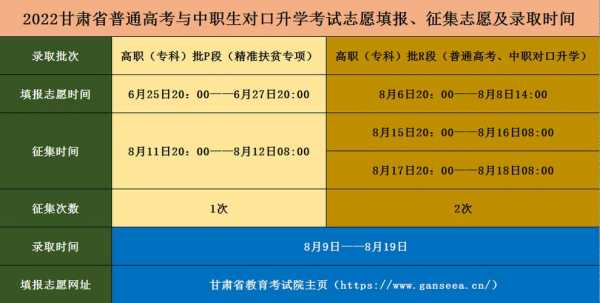 对口升学报志愿甘肃（甘肃对口升学录取查询）