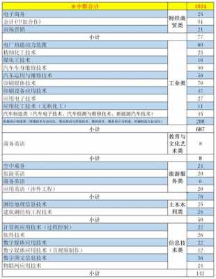 对口升学报志愿甘肃（甘肃对口升学录取查询）