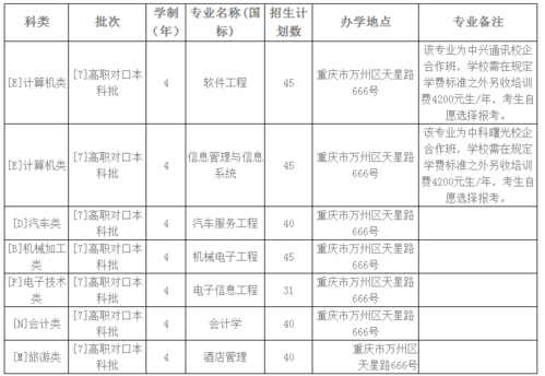 重庆2018单招志愿表（2019年重庆单招网）