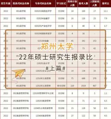 郑州大学报志愿代号（郑州大学志愿填报序号）