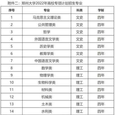 郑州大学报志愿代号（郑州大学志愿填报序号）