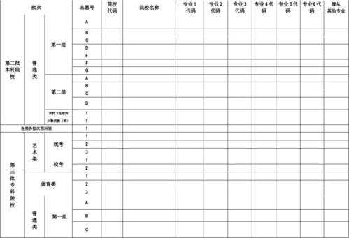 大学志愿填报表图片（大学志愿填报表图片大全）