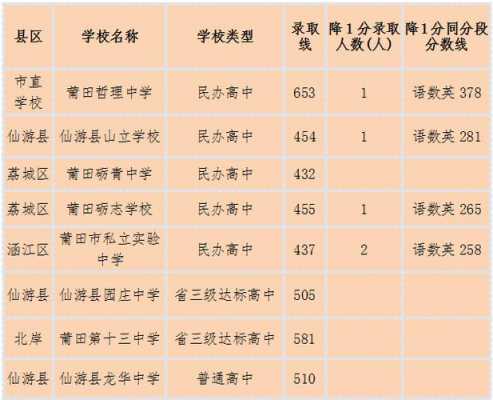 福建省莆田市填报志愿（莆田2021年填报志愿）