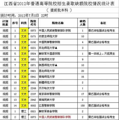 提前批志愿江西（江西省提前批什么时候填志愿）