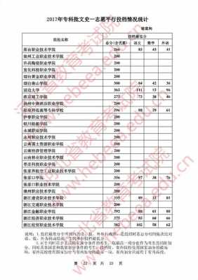 2017高考专科志愿河北（2017年河北省专科院校录取分数线）