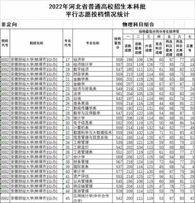 2017高考专科志愿河北（2017年河北省专科院校录取分数线）